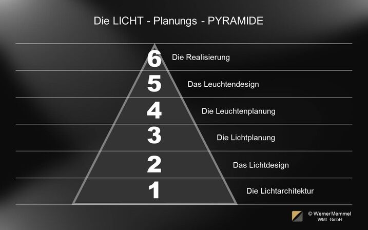 WML bietet Lichtplanung, Beratung, Lichtdesign und Projektierung auf höchstem Niveau. Kompetenter Partner bei Planung, Konzeption und Realisierung von Lichtprojekten.